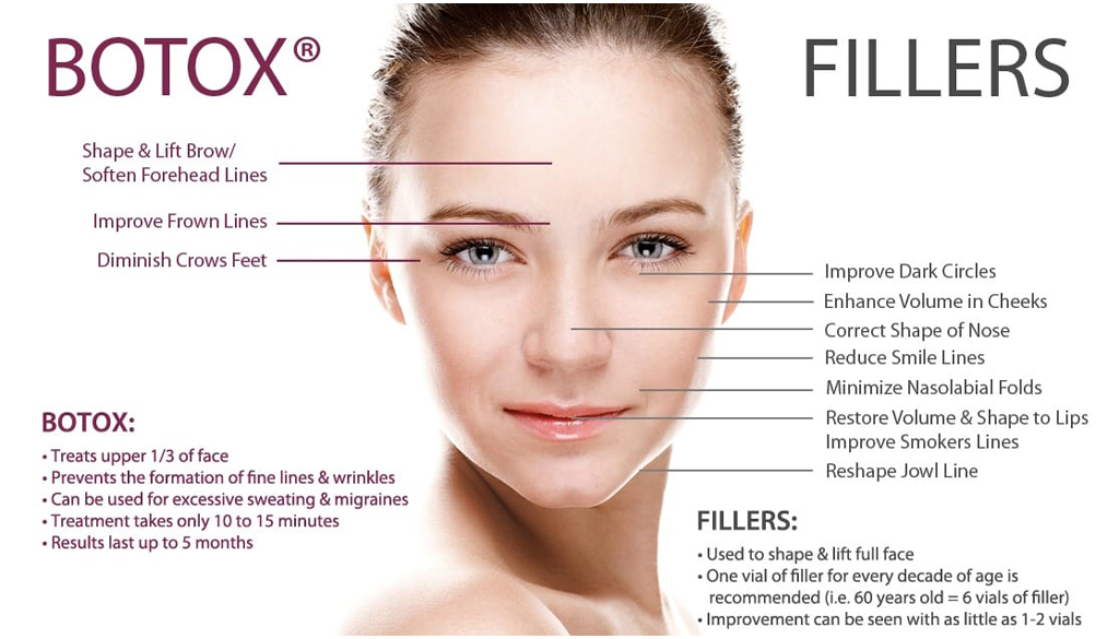 Botox vs. Fillers: Understanding the Differences and Benefits